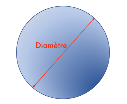 Lot De 5 Vitres Rondes Transparentes - Diamètre 150mm, épaisseur 3mm - Occasion, Pour Lampe Ou Bricolage