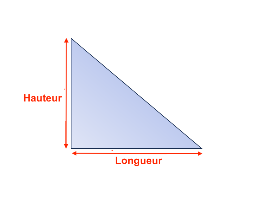 verre triangle rectangle sur-mesure