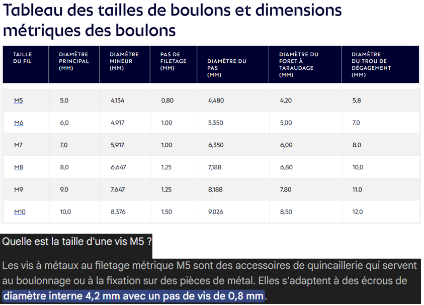 Vis et boulons filetage